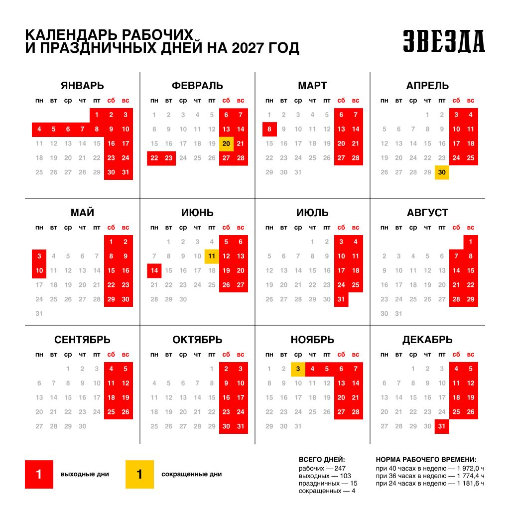 Пермякам рассказали, когда выгодно брать отпуск в 2027 году, чтобы дольше отдыхать
