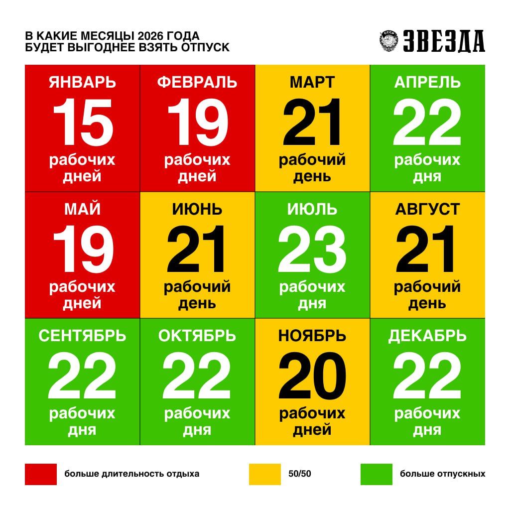 Эксперты рассказали пермякам, когда лучше брать отпуск в 2026 году
