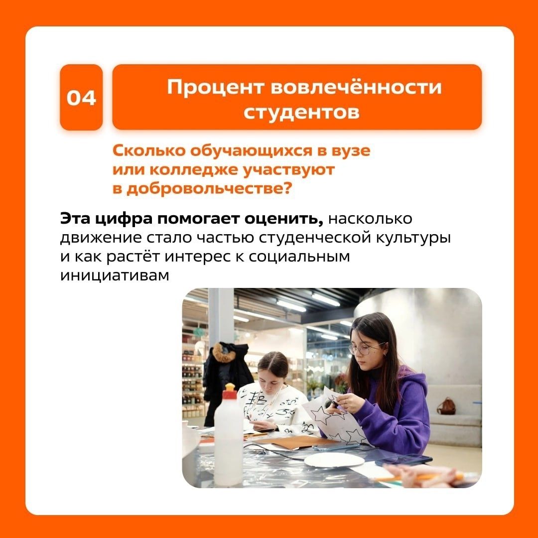 Графика: Ресурсный центр поддержки добровольчества Пермского края