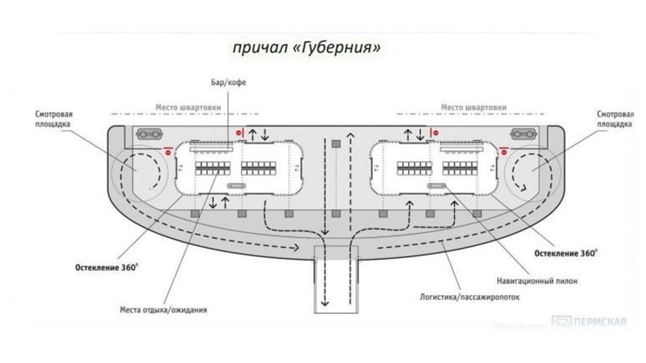 Схема: презентация проекта