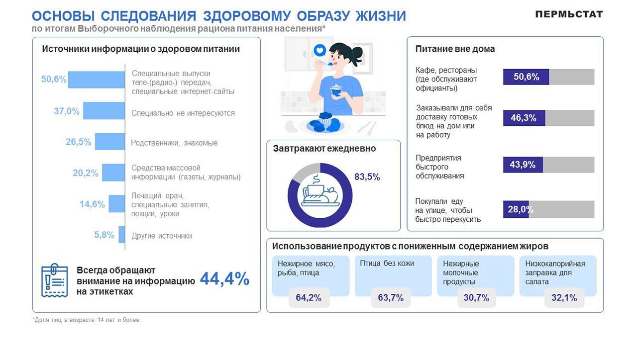 Инфографика: Пермьстат