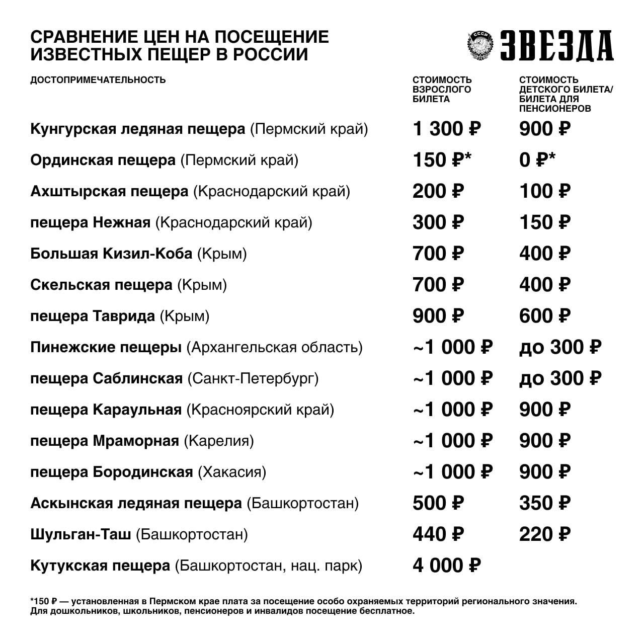 Кунгурская пещера оказалась одной из самых дорогих для посетителей в России