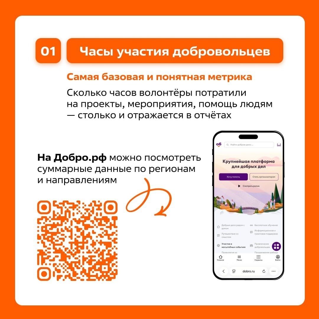 Графика: Ресурсный центр поддержки добровольчества Пермского края