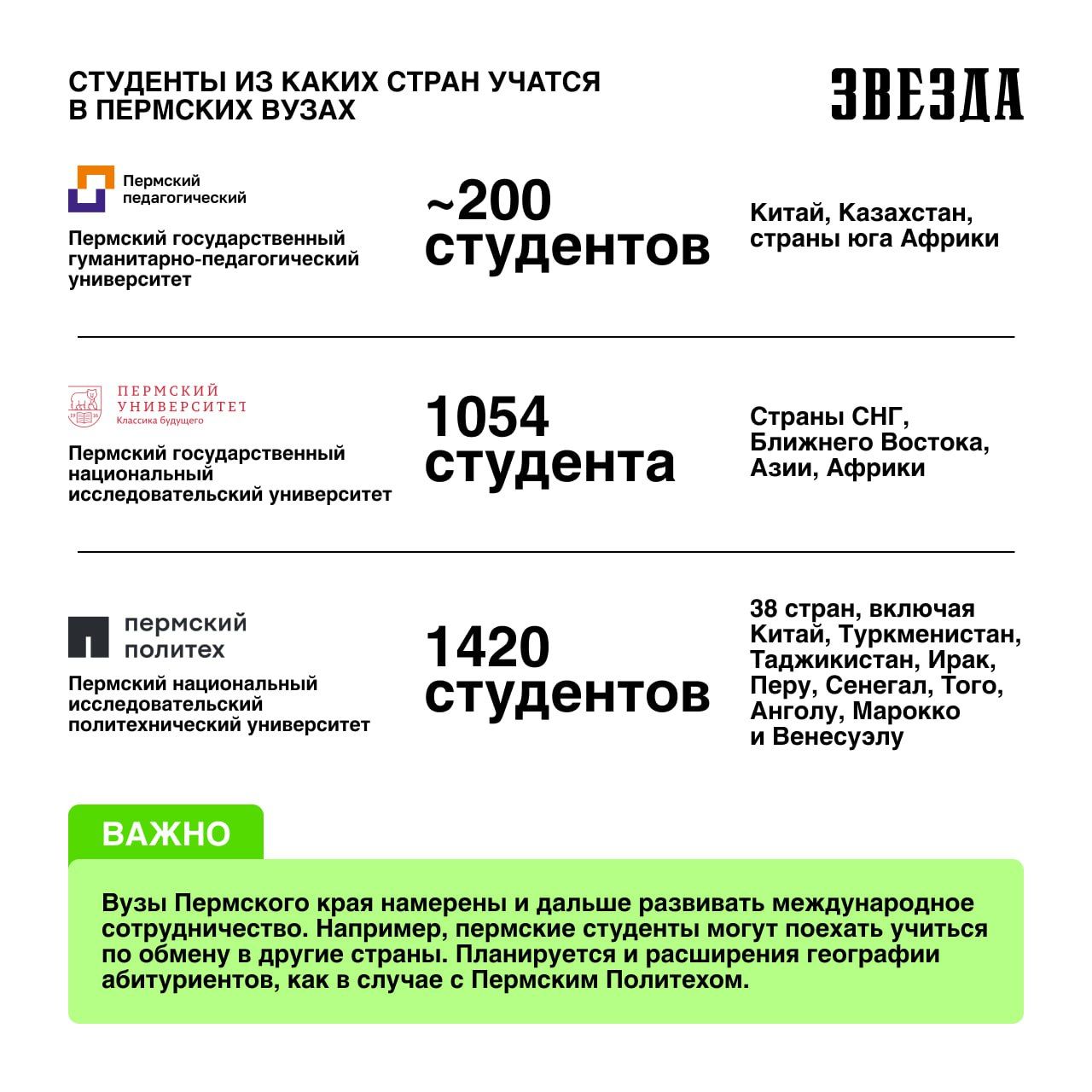 Больше всего иностранных студентов в Прикамье учатся в ПНИПУ