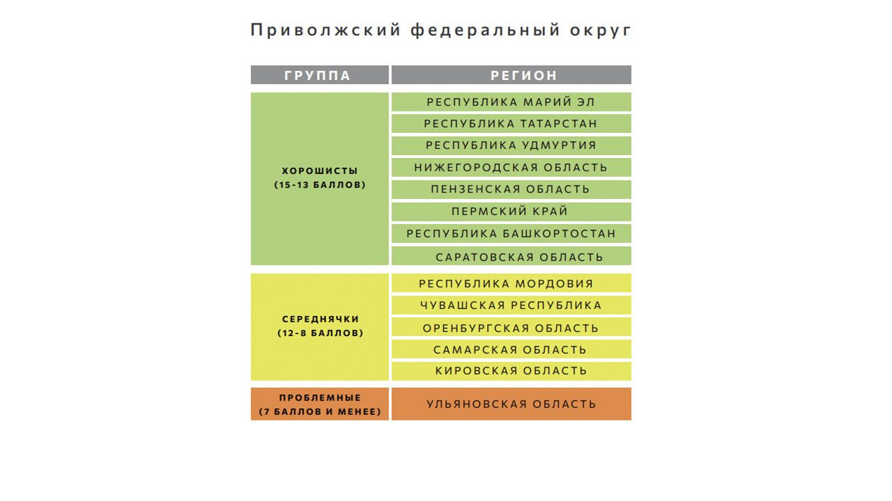 Фото: Министерство природных ресурсов, лесного хозяйства и экологии Пермского края